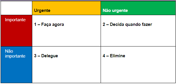 matriz de eisenhower