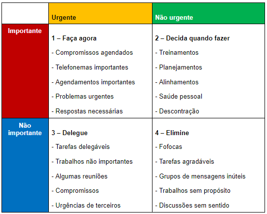 matriz de eisenhower