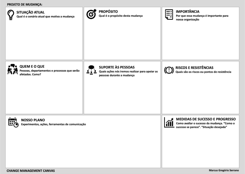 Canvas para processo de mudança