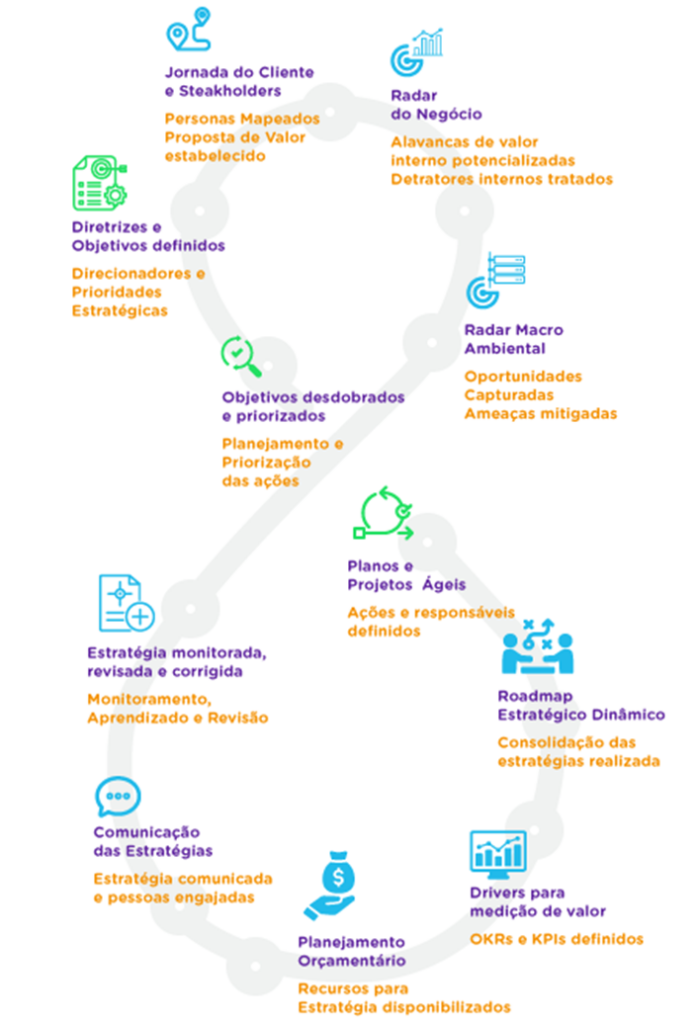 roadmap estratégico