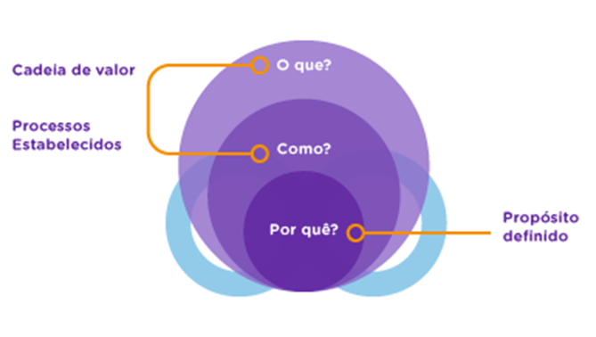 roadmap estratégico