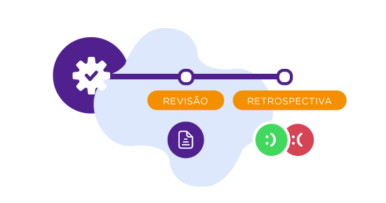 revisão e retrospectiva